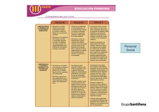 Propuesta curricular.