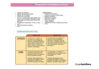 Propuesta curricular.