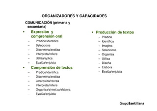 Propuesta curricular.