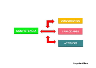 Propuesta curricular.