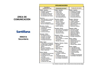 Propuesta curricular.