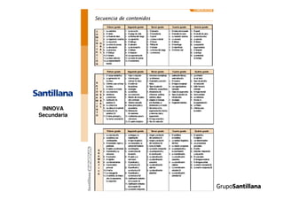 Propuesta curricular.