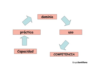 Propuesta curricular.