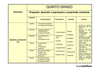 Propuesta curricular.
