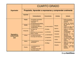 Propuesta curricular.