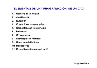 Propuesta curricular.