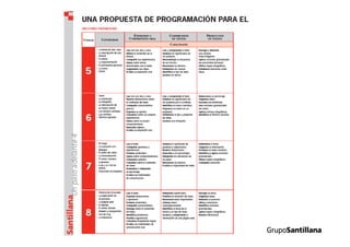 Propuesta curricular.