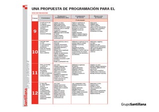 Propuesta curricular.