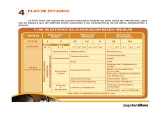 Propuesta curricular.