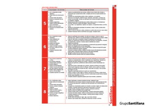 Propuesta curricular.