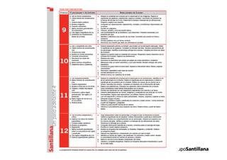 Propuesta curricular.