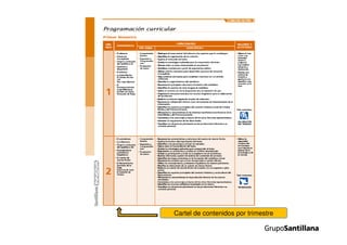 Propuesta curricular.