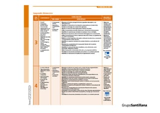 Propuesta curricular.