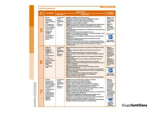 Propuesta curricular.