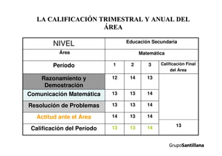 Propuesta curricular.
