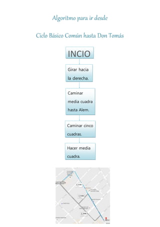 Algoritmo para ir desde
Ciclo Básico Común hasta Don Tomás
INCIO
Girar hacia
la derecha.
Caminar
media cuadra
hasta Alem.
Caminar cinco
cuadras.
Hacer media
cuadra.
 