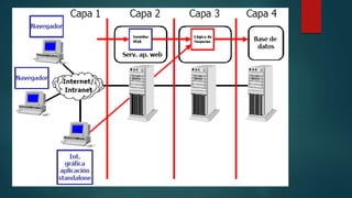 Programación de aplicación del lado del servidor