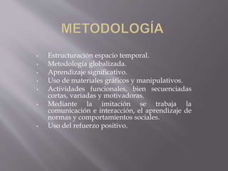 • Estructuración espacio temporal. 
• Metodología globalizada. 
• Aprendizaje significativo. 
• Uso de materiales gráficos y manipulativos. 
• Actividades funcionales, bien secuenciadas 
cortas, variadas y motivadoras. 
• Mediante la imitación se trabaja la 
comunicación e interacción, el aprendizaje de 
normas y comportamientos sociales. 
• Uso del refuerzo positivo. 
 