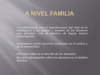 • La colaboración con el maestro-tutor del aula en la 
orientación a los padres y madres de los alumnos 
que atiendan, con el objetivo de lograr mayor 
participación. 
• Informarles sobre recursos existentes en el centro y 
en la comunidad. 
• Informar sobre la evolución de los alumnos. 
• Recabar información sobre los alumnos en el ámbito 
familiar. 
 