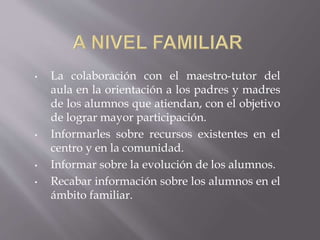 • La colaboración con el maestro-tutor del
aula en la orientación a los padres y madres
de los alumnos que atiendan, con el objetivo
de lograr mayor participación.
• Informarles sobre recursos existentes en el
centro y en la comunidad.
• Informar sobre la evolución de los alumnos.
• Recabar información sobre los alumnos en el
ámbito familiar.
 