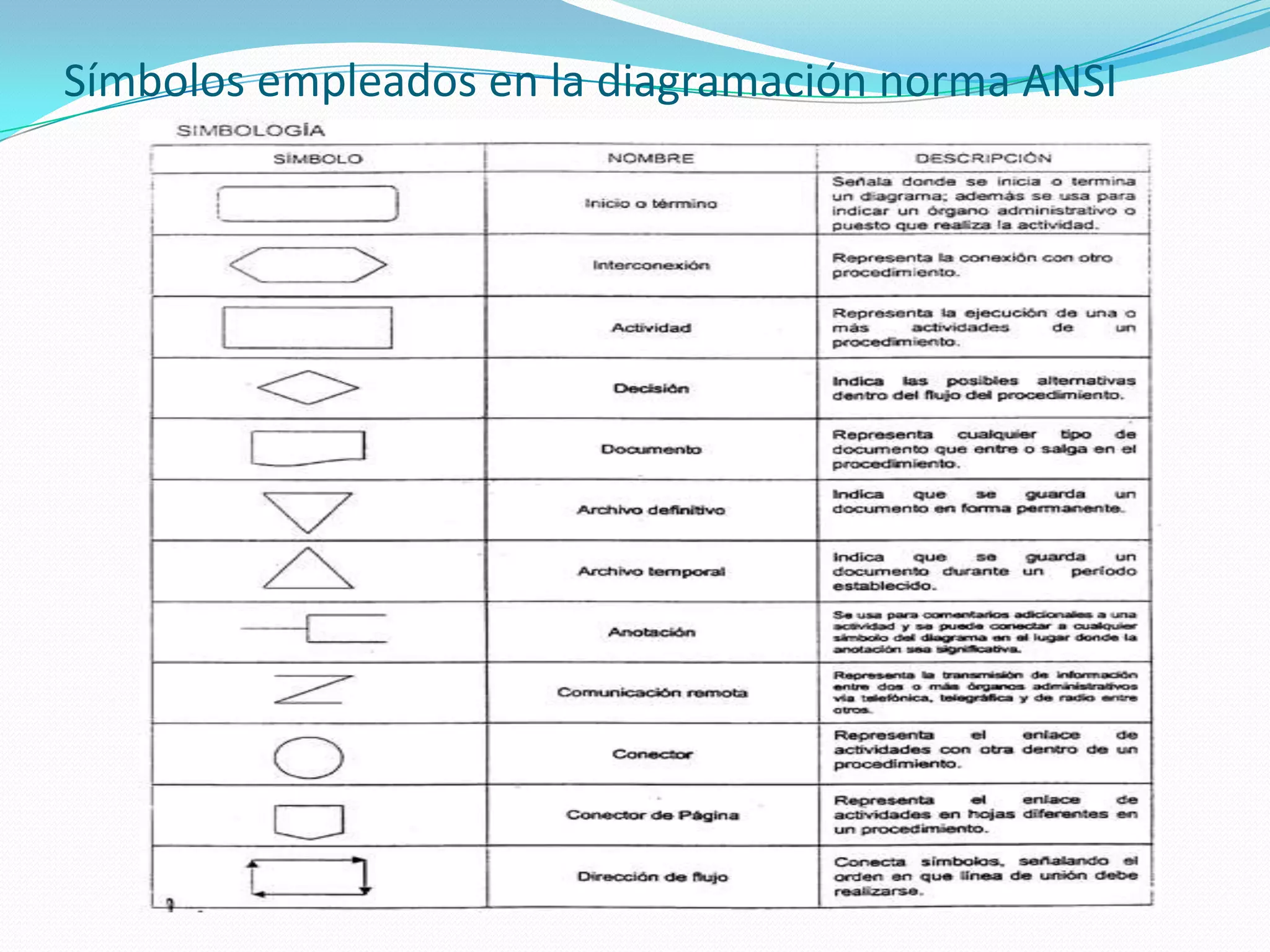 Símbolos empleados en la diagramación norma ANSI