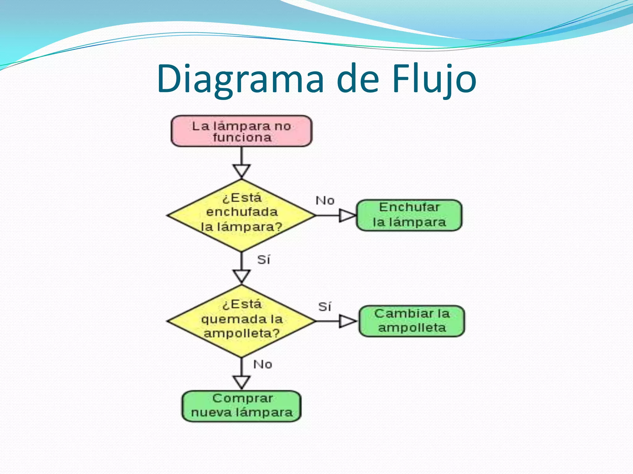 Diagrama de Flujo