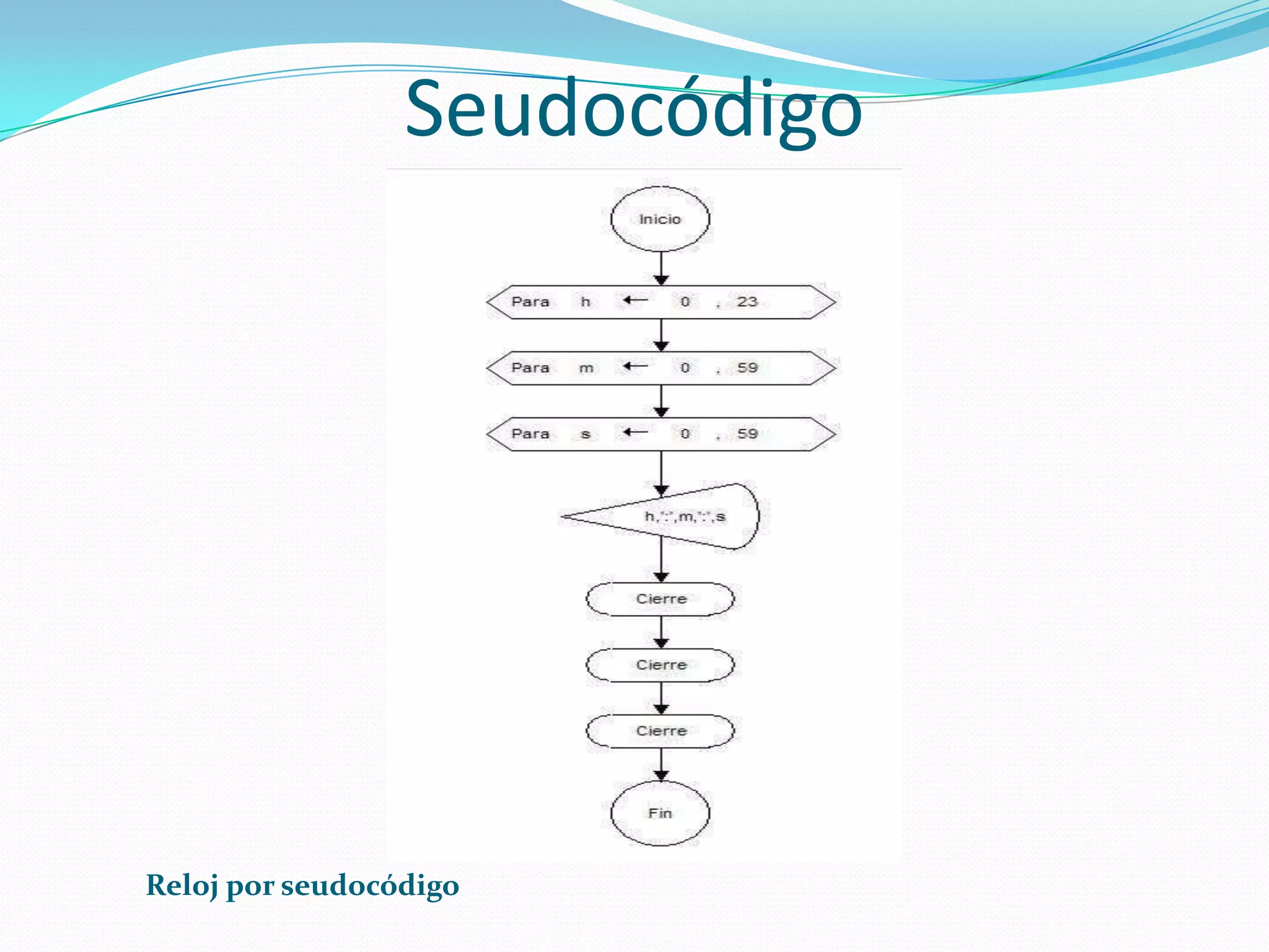 SeudocódigoReloj por seudocódigo