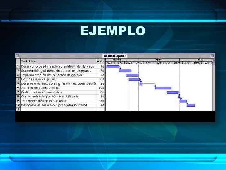 Programación de la producción