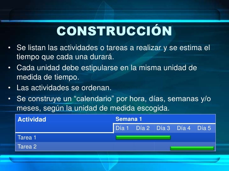 Programación de la producción