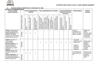 INSTITUCIÓN EDUCATIVA “LOS LIBERTADORES”
IV. MATRIZ DE UNIDADES, COMPETENCIAS Y CAPACIDADES DEL ÁREA
MATRIZ DE LA PROGRAMACIÓN ANUAL
Título de la unidad/
Situación significativa
Duraciónensemanasyhoras
Construye interpretaciones
históricas.
Actúa responsablemente en el ambiente. Actúa responsablemente
respecto a los recursos
económicos.
Campos temáticos Producto
importante
Interpretacríticamentefuentes
diversas.
Comprendeeltiempohistóricoy
empleacategoríastemporales.
Elaboraexplicacioneshistóricas
reconociendolarelevanciade
determinadosprocesos.
Manejayelaboradiversasfuentes
deinformaciónyherramientas
digitalesparacomprenderel
espaciogeográfico.
Explicalasrelacionesentrelos
elementosnaturalesysociales
queintervienenenlaconstrucción
delosespaciosgeográficos.
Evalúalasproblemáticas
ambientalesyterritorialesdesde
múltiplesperspectivas.
Evalúasituacionesderiesgoy
proponeaccionesparadisminuirla
vulnerabilidadfrentealosdesastres.
Comprendelasrelacionesentre
agentesdelsistemaeconómicoy
financiero.
Tomaconcienciadequeespartede
unsistemaeconómico.
Gestionalosrecursosdemanera
responsable.
Unidad I: El antiguo régimen y
sus grandes contradicciones
Situación significativa: Si se
fortalecieron los estados
europeos, ¿por qué las grandes
desigualdades del siglo XVII?
5(15horas)
X X X
Cambios y
permanencias en el
siglo XVII: El antiguo
régimen en Europa
Portafolio que
contiene
información sobre
el antiguo régimen
y sus grandes
contradicciones
Unidad II: Inmersos en un
mundo integrado
económicamente
Situación significativa: ¿De
qué manera impacta la
integración económica en
nuestras vidas y en nuestro
ambiente?
6(18horas)
X X X X X X X
- Los grandes
espacios del mundo:
Europa y Asia
- Integración
económica y
organismos
económicos
Reportaje sobre el
impacto de la
integración
económica en
nuestras vidas y
en nuestro
ambiente
Unidad III: Influencia de las
revoluciones liberales en el
mundo
Situación significativa: ¿Con
las revoluciones liberales se
logró efectivamente la igualdad y
libertad en el siglo XVIII?
6(18horas)
X X X
Las revoluciones de
fines del siglo XVIII y
XIX
Cine fórum sobre
la influencia de las
revoluciones
liberales en el
mundo
 
