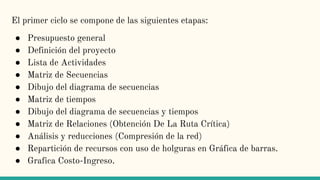 El primer ciclo se compone de las siguientes etapas:
● Presupuesto general
● Definición del proyecto
● Lista de Actividades
● Matriz de Secuencias
● Dibujo del diagrama de secuencias
● Matriz de tiempos
● Dibujo del diagrama de secuencias y tiempos
● Matriz de Relaciones (Obtención De La Ruta Crítica)
● Análisis y reducciones (Compresión de la red)
● Repartición de recursos con uso de holguras en Gráfica de barras.
● Grafica Costo-Ingreso.
 