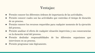 Ventajas:
● Permite conocer los diferentes órdenes de importancia de las actividades.
● Permite conocer cuales son las actividades que controlan el tiempo de duración
de un proceso.
● Permite conocer los recursos requeridos para cualquier momento de la ejecución
del proceso.
● Permite analizar el efecto de cualquier situación imprevista y sus consecuencias
en la duración total del proceso.
● Permite deslindar responsabilidades de los diferentes organismos que
intervienen en un proceso.
● Permite programar más lógicamente.
 