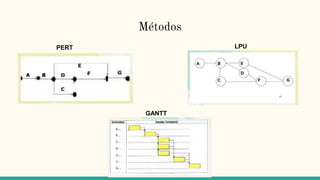 Métodos
PERT LPU
GANTT
 