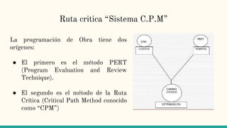 Ruta critica “Sistema C.P.M”
La programación de Obra tiene dos
orígenes:
● El primero es el método PERT
(Program Evaluation and Review
Technique).
● El segundo es el método de la Ruta
Crítica (Critical Path Method conocido
como “CPM”)
 