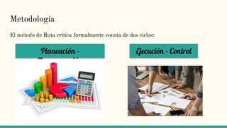 Metodología
El método de Ruta crítica formalmente consta de dos ciclos:
Planeación -
Programación
Ejecución - Control
 