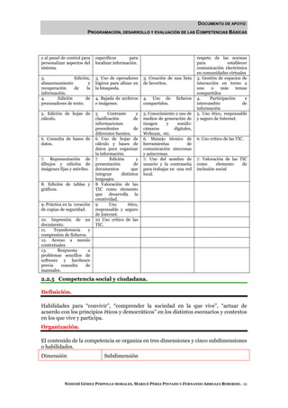 DOCUMENTO DE APOYO:
                        PROGRAMACIÓN, DESARROLLO Y EVALUACIÓN DE LAS COMPETENCIAS BÁSICAS




y al panel de control para   específicos       para                                 respeto de las normas
personalizar aspectos del    localizar información.                                 para            establecer
sistema.                                                                            comunicación electrónica
                                                                                    en comunidades virtuales
3.               Edición,    3. Uso de operadores      3. Creación de una lista     3. Gestión de espacios de
almacenamiento          y    lógicos para afinar en    de favoritos.                interacción en torno a
recuperación     de    la    la búsqueda.                                           uno    o     más    temas
información.                                                                        compartidos
4.      Edición        de    4. Bajada de archivos     4. Uso de        ficheros    4.     Participación     e
procesadores de texto.       e imágenes.               compartidos.                 intercambio             de
                                                                                    información
5. Edición de hojas de       5      Contraste      y   5. Conocimiento y uso de     5. Uso ético, responsable
cálculo.                     clasificación        de   medios de generación de      y seguro de Internet.
                             informaciones             imagen      y    sonido:
                             procedentes          de   cámaras         digitales,
                             diferentes fuentes.       Webcam, etc.
6. Consulta de bases de      6 Uso de hojas de         6. Manejo técnico de         6. Uso crítico de las TIC.
datos.                       cálculo y bases de        herramientas           de
                             datos para organizar      comunicación síncronas
                             la información.           y asíncronas.
7. Representación de         7       Edición       y   7. Uso del nombre de         7. Valoración de las TIC
dibujos y edición de         presentación         de   usuario y la contraseña      como      elemento    de
imágenes fijas y móviles.    documentos         que    para trabajar en una red     inclusión social
                             integran      distintos   local.
                             lenguajes.
8. Edición de tablas y       8 Valoración de las
gráficos.                    TIC como elemento
                             que desarrolla la
                             creatividad.
9. Práctica en la creación   9       Uso      ético,
de copias de seguridad.      responsable y seguro
                             de Internet.
10. Impresión de un          10 Uso crítico de las
documento.                   TIC.
11.    Transferencia    y
compresión de ficheros.
12. Acceso a menús
contextuales
13.      Respuesta      a
problemas sencillos de
software y hardware
previa    consulta    de
manuales.

2.2.5 Competencia social y ciudadana.

Definición.

Habilidades para “convivir”, “comprender la sociedad en la que vive”, “actuar de
acuerdo con los principios éticos y democráticos” en los distintos escenarios y contextos
en los que vive y participa.
Organización.

El contenido de la competencia se organiza en tres dimensiones y cinco subdimensiones
o habilidades.
Dimensión                        Subdimensión




            NOHEMÍ GÓMEZ PIMPOLLO MORALES, MARILÓ PÉREZ PINTADO Y FERNANDO ARREAZA BEBERIDE. 19
 