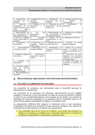 DOCUMENTO DE APOYO:
                           PROGRAMACIÓN, DESARROLLO Y EVALUACIÓN DE LAS COMPETENCIAS BÁSICAS




2. Identificación de        2. Aplazamiento de    la   2. Identificación de       2. Actuación de acuerdo con
situaciones que los         demanda                o   situaciones que los        la       situación       de
motivan.                    recompensa                 motivan.                   comunicación
3.       Conciencia y       3. Tolerancia de      la   3. Conciencia de sus       3.     Identificación    de
verbalización de los        frustración   y       el   sentimientos: tristeza,    problemas.
estados de ánimo: estar     fracaso                    alegría, etc.
triste     o     alegre,
pesimista u optimista
4. Reconocimiento de        4.       Uso      del      4. Reconocimiento de       4. Definición de los límites
las consecuencias de        pensamiento                las consecuencias de       del problema.
cada estado de ánimo.       alternativo                cada estado de ánimo.
5. Uso de un lenguaje       5.          Expresión      5. Escucha de las          5. Búsqueda de soluciones
positivo para hablar de     adecuada del enfado        verbalizaciones de los
si mismo.                                              otros.
6. Verbalización de         6. Eliminación de la       6. Identificación de las   6. Actuación de         forma
sentimientos.               respuesta       agresiva   acciones de otros.         flexible, dialogante.
                            verbal o física
7.      Reconocimiento      7. Eliminación de la       7. Manifestación de        7. Defensa de la postura
verbal de los errores.      respuesta inhibida         alegría con el éxito de    propia y el respeto a las
                                                       los otros.                 razones y argumentos de los
                                                                                  otros.
8. Respuesta adaptada       8.       Perseverancia,                               8. Autocontrol de actos
a las críticas              superación y rigor en                                 violentos en las relaciones
                            la tarea                                              habituales y en situaciones
                                                                                  de contacto físico.
9.    Actuación      sin                                                          9. Práctica del diálogo, la
inhibiciones.                                                                     mediación, el arbitraje y el
                                                                                  consenso.
10. Valoración realista
entre     el   esfuerzo
desarrollado    y    el
resultado obtenido.
11. Responsabilidad en
las tareas.


3. SELECCIONAR, ORGANIZAR Y SECUENCIAR LOS CONTENIDOS.

3.1 El sentido y la utilidad de los contenidos.

Los contenidos de enseñanza son instrumentos para el desarrollo personal, la
culturización y la socialización.
Los contenidos de la enseñanza son elementos representativos de una realidad
compleja y variada que se han seleccionado a lo largo de un proceso histórico y reflejan
el sentir de una sociedad determinada o de los grupos que la dirigen. Los estudios de
Sociología del currículo profundizan en la incidencia que los contenidos tienen en la
práctica de las políticas de igualdad, de calidad y de inclusión social.
La programación didáctica debe asegurar la coherencia entre lo que enseñamos
(contenidos), los objetivos de enseñanza (lo que queremos conseguir) y los criterios de
evaluación (en lo que el alumno o la alumna son competentes).
       Los contenidos, lejos de ser un fin en sí mismos, son el medio para alcanzar los
       objetivos de enseñanza y posibilitar que el alumnado demuestre su competencia
       al utilizar sus capacidades en situaciones y contextos reales.




           NOHEMÍ GÓMEZ PIMPOLLO MORALES, MARILÓ PÉREZ PINTADO Y FERNANDO ARREAZA BEBERIDE. 38
 