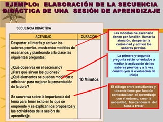 SECUENCIA DIDÁCTICA Las modelos de escenario  tienen por función  llamar la atención, despertar la curiosidad y activar los saberes previos. La primera y segunda pregunta están orientados a mediar la activación de los saberes previos y a la vez constituyen la evaluación de inicio El diálogo entre estudiantes y  docente tiene por función contextualizar  el aprendizaje con el entorno, crear la necesidad,  trascendencia  del tema a tratar EJEMPLO:  ELABORACIÓN DE LA SECUENCIA DIDÁCTICA DE UNA  SESIÓN DE APRENDIZAJE ACTIVIDAD DURACIÓN Despertar el interés y activar los saberes previos, mostrando modelos de escenarios y planteando a la clase las  siguientes preguntas: ¿Qué observas en el escenario? ¿Para qué sirven los guiones?  ¿Qué elementos se pueden modificar o adicionar para mejorar la presentación de la obra?  Se conversa sobre la importancia del tema para tener éxito en lo que se emprende y se explican los propósitos y las actividades de la sesión de aprendizaje. 10 Minutos 