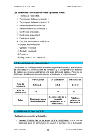 DEPARTAMENTO DE TECNOLOGÍA                                       PROGRAMACIÓN ANUAL



Los contenidos se estructuran en los siguientes temas:
   1. Tecnología y sociedad.
   2. Tecnologías de la comunicación I.
   3. Tecnologías de la comunicación II.
   4. Instalaciones en las viviendas I.
   5. Instalaciones en las viviendas II.
   6. Electrónica analógica I.
   7. Electrónica analógica II.
   8. Electrónica digital.
   9. Circuitos neumáticos e hidráulicos.
   10. Empleo de simuladores.
   11. Control y robótica I.
   12. Control y robótica II.
   13. Proyectos
   14. Dibujo asistido por ordenador.

3.1. Secuenciación de los contenidos

Distribuimos las unidades de desarrollo del programa de acuerdo a la dinámica
de aprendizaje y la interiorización de conceptos y la incorporación de técnicas
de trabajo que deberán alcanzarse a lo largo del curso escolar. Para ello se
distribuyen, los bloques de contenidos en unidades en el orden siguiente:

                      1º Evaluación            2º Evaluación       3º Evaluación

   Aula de
                       1-2-3-4-5                   6-7-8               9-11-12
  referencia

    Aula de
                          14                        10                  10
  informática

                                            Construcción de la
                                                                     Prácticas
                    Diseño del plano             maqueta
     Taller                                                         guiadas de
                    de una vivienda.         proyectada en la
                                                                    electrónica.
                                              evaluación1ª.



4. CRITERIOS DE EVALUACION

•Evaluación promoción y titulación:

   o Decreto 23/2007, de 10 de Mayo (BOCM 29/05/2007), por el que se
     establece para la Comunidad de Madrid el currículo de la Educación


TECNOLOGÍA 4ºESO                          12                   IES VILLA DE VALDEMORO
 