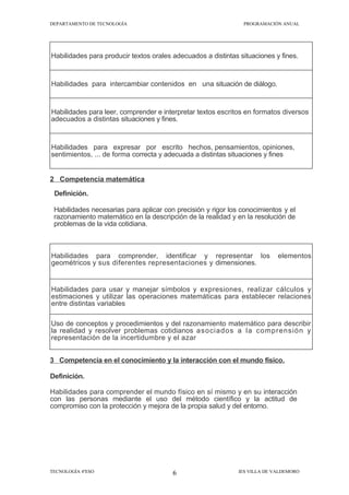 DEPARTAMENTO DE TECNOLOGÍA                                     PROGRAMACIÓN ANUAL




Habilidades para producir textos orales adecuados a distintas situaciones y fines.


Habilidades para intercambiar contenidos en una situación de diálogo.


Habilidades para leer, comprender e interpretar textos escritos en formatos diversos
adecuados a distintas situaciones y fines.



Habilidades para expresar por escrito hechos, pensamientos, opiniones,
sentimientos, ... de forma correcta y adecuada a distintas situaciones y fines


2 Competencia matemática

 Definición.

 Habilidades necesarias para aplicar con precisión y rigor los conocimientos y el
 razonamiento matemático en la descripción de la realidad y en la resolución de
 problemas de la vida cotidiana.



Habilidades para comprender, identificar y representar los                  elementos
geométricos y sus diferentes representaciones y dimensiones.


Habilidades para usar y manejar símbolos y expresiones, realizar cálculos y
estimaciones y utilizar las operaciones matemáticas para establecer relaciones
entre distintas variables

Uso de conceptos y procedimientos y del razonamiento matemático para describir
la realidad y resolver problemas cotidianos asociados a la comprensión y
representación de la incertidumbre y el azar


3 Competencia en el conocimiento y la interacción con el mundo físico.

Definición.

Habilidades para comprender el mundo físico en sí mismo y en su interacción
con las personas mediante el uso del método científico y la actitud de
compromiso con la protección y mejora de la propia salud y del entorno.




TECNOLOGÍA 4ºESO                        6                     IES VILLA DE VALDEMORO
 