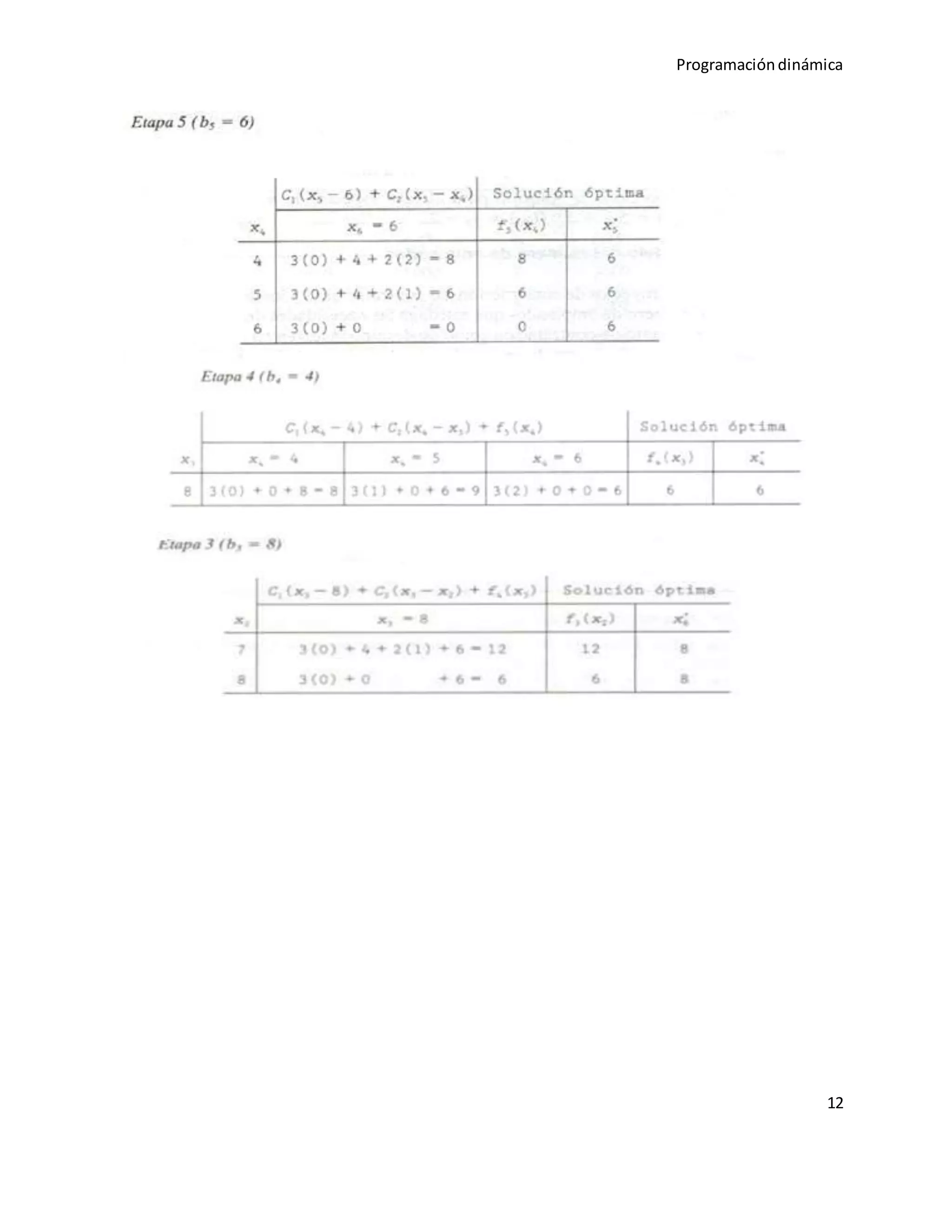Programacióndinámica
12
 