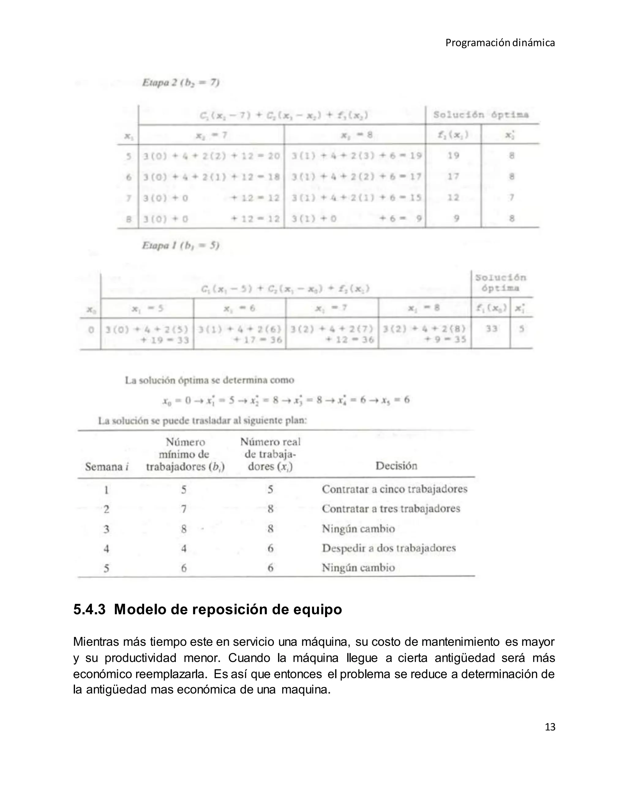 Programacióndinámica
13
5.4.3 Modelo de reposición de equipo
Mientras más tiempo este en servicio una máquina, su costo de mantenimiento es mayor
y su productividad menor. Cuando la máquina llegue a cierta antigüedad será más
económico reemplazarla. Es así que entonces el problema se reduce a determinación de
la antigüedad mas económica de una maquina.
 
