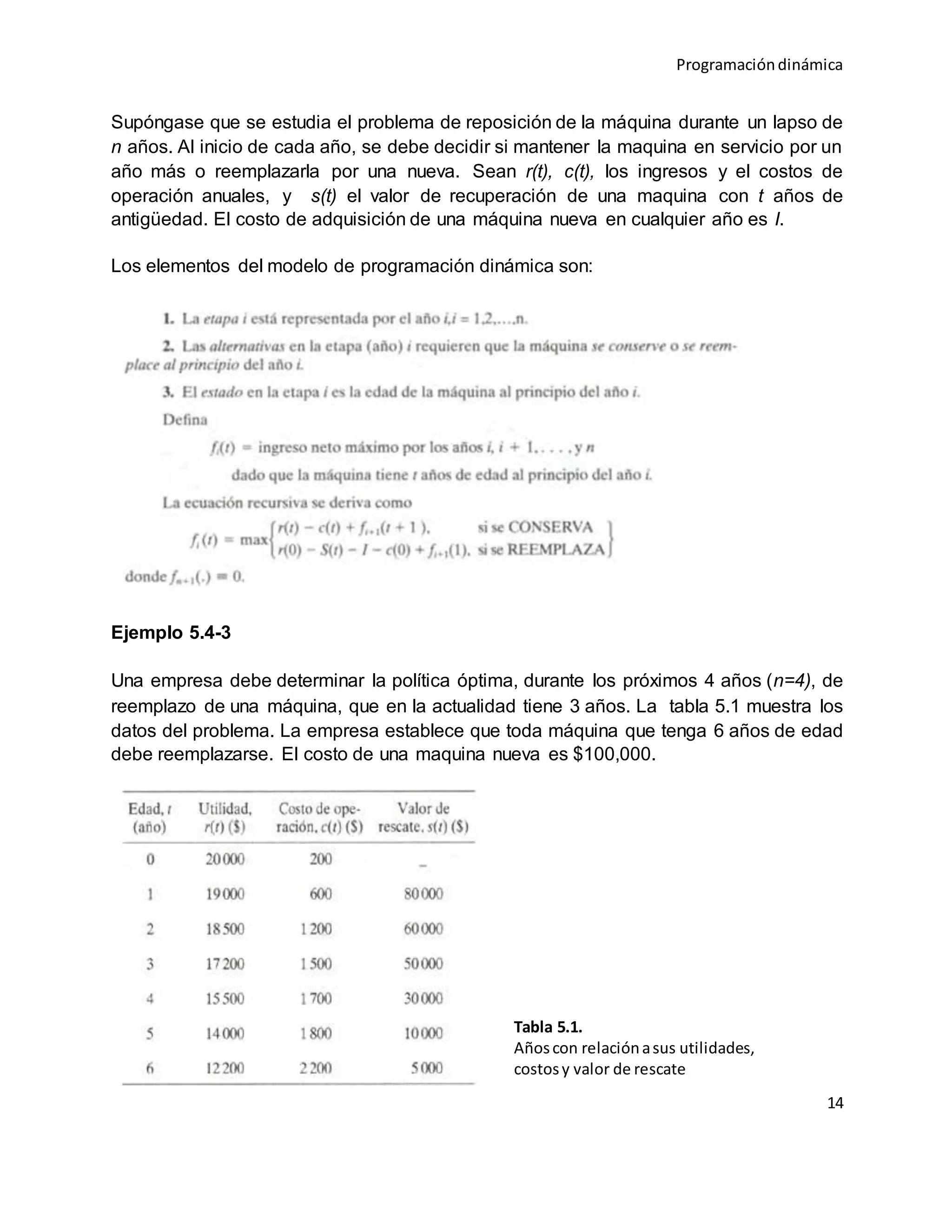 Programacióndinámica
14
Supóngase que se estudia el problema de reposición de la máquina durante un lapso de
n años. Al inicio de cada año, se debe decidir si mantener la maquina en servicio por un
año más o reemplazarla por una nueva. Sean r(t), c(t), los ingresos y el costos de
operación anuales, y s(t) el valor de recuperación de una maquina con t años de
antigüedad. El costo de adquisición de una máquina nueva en cualquier año es I.
Los elementos del modelo de programación dinámica son:
Ejemplo 5.4-3
Una empresa debe determinar la política óptima, durante los próximos 4 años (n=4), de
reemplazo de una máquina, que en la actualidad tiene 3 años. La tabla 5.1 muestra los
datos del problema. La empresa establece que toda máquina que tenga 6 años de edad
debe reemplazarse. El costo de una maquina nueva es $100,000.
Tabla 5.1.
Añoscon relaciónasus utilidades,
costosy valor de rescate
 