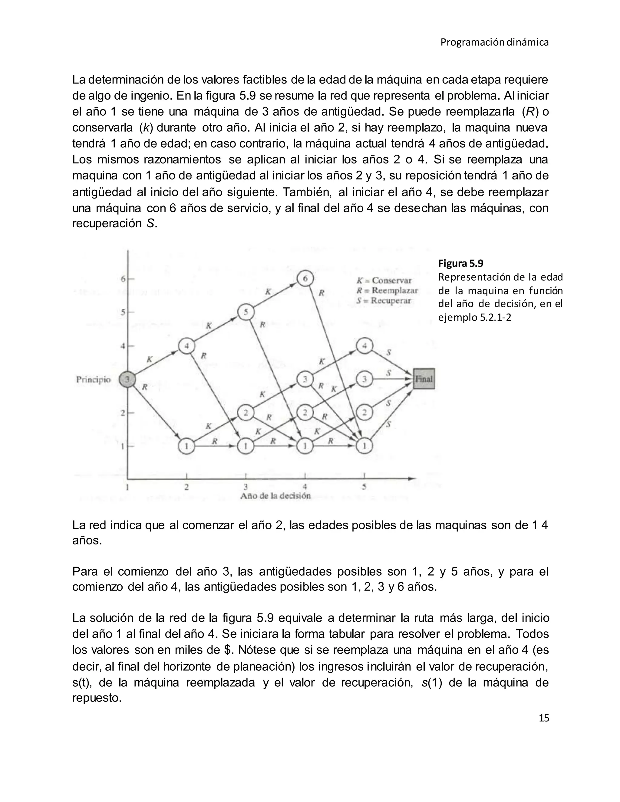 Programacióndinámica
15
La determinación de los valores factibles de la edad de la máquina en cada etapa requiere
de algo de ingenio. En la figura 5.9 se resume la red que representa el problema. Al iniciar
el año 1 se tiene una máquina de 3 años de antigüedad. Se puede reemplazarla (R) o
conservarla (k) durante otro año. Al inicia el año 2, si hay reemplazo, la maquina nueva
tendrá 1 año de edad; en caso contrario, la máquina actual tendrá 4 años de antigüedad.
Los mismos razonamientos se aplican al iniciar los años 2 o 4. Si se reemplaza una
maquina con 1 año de antigüedad al iniciar los años 2 y 3, su reposición tendrá 1 año de
antigüedad al inicio del año siguiente. También, al iniciar el año 4, se debe reemplazar
una máquina con 6 años de servicio, y al final del año 4 se desechan las máquinas, con
recuperación S.
La red indica que al comenzar el año 2, las edades posibles de las maquinas son de 1 4
años.
Para el comienzo del año 3, las antigüedades posibles son 1, 2 y 5 años, y para el
comienzo del año 4, las antigüedades posibles son 1, 2, 3 y 6 años.
La solución de la red de la figura 5.9 equivale a determinar la ruta más larga, del inicio
del año 1 al final del año 4. Se iniciara la forma tabular para resolver el problema. Todos
los valores son en miles de $. Nótese que si se reemplaza una máquina en el año 4 (es
decir, al final del horizonte de planeación) los ingresos incluirán el valor de recuperación,
s(t), de la máquina reemplazada y el valor de recuperación, s(1) de la máquina de
repuesto.
Figura 5.9
Representación de la edad
de la maquina en función
del año de decisión, en el
ejemplo 5.2.1-2
 