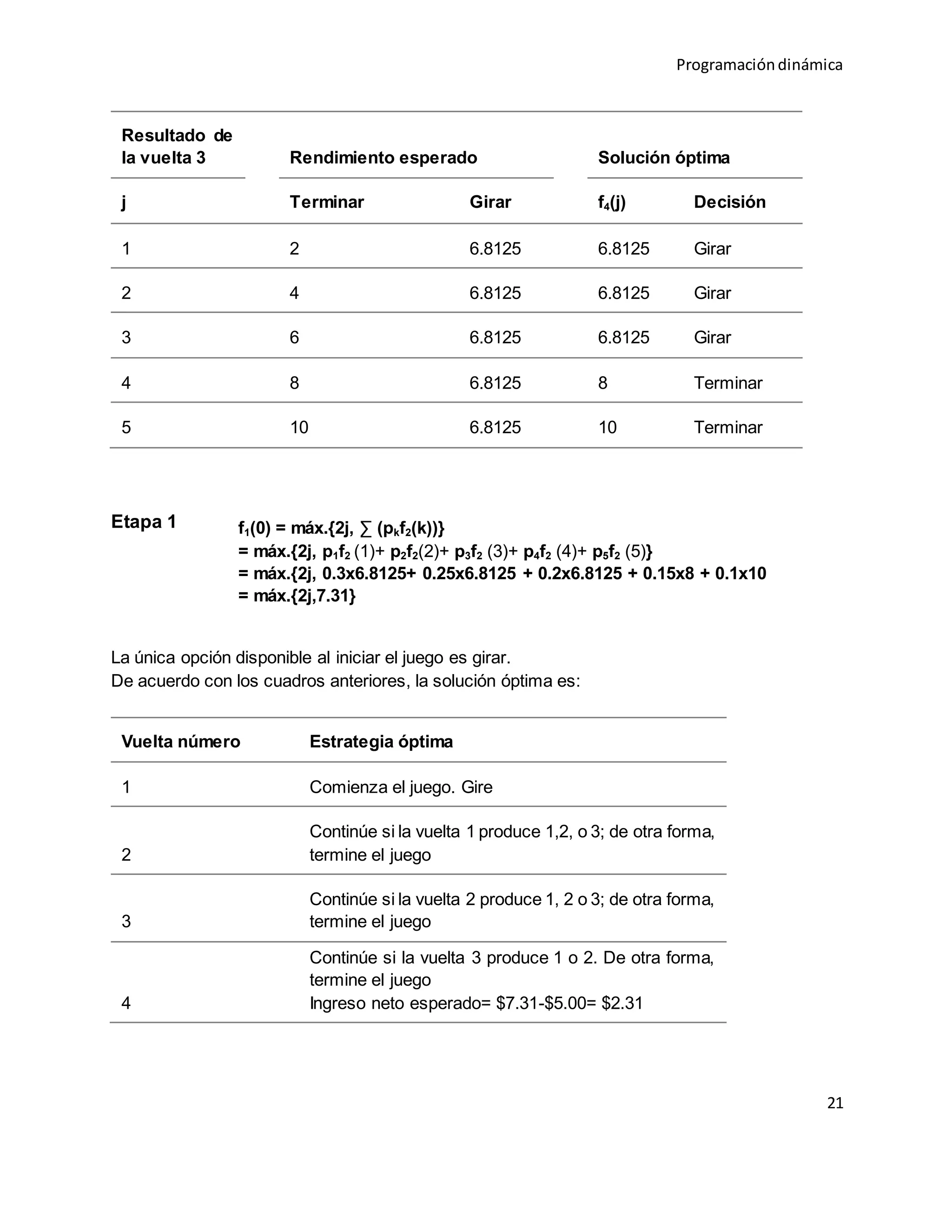 Programacióndinámica
21
Resultado de
la vuelta 3 Rendimiento esperado Solución óptima
j Terminar Girar f4(j) Decisión
1 2 6.8125 6.8125 Girar
2 4 6.8125 6.8125 Girar
3 6 6.8125 6.8125 Girar
4 8 6.8125 8 Terminar
5 10 6.8125 10 Terminar
Etapa 1
La única opción disponible al iniciar el juego es girar.
De acuerdo con los cuadros anteriores, la solución óptima es:
Vuelta número Estrategia óptima
1 Comienza el juego. Gire
2
Continúe si la vuelta 1 produce 1,2, o 3; de otra forma,
termine el juego
3
Continúe si la vuelta 2 produce 1, 2 o 3; de otra forma,
termine el juego
4
Continúe si la vuelta 3 produce 1 o 2. De otra forma,
termine el juego
Ingreso neto esperado= $7.31-$5.00= $2.31
f1(0) = máx.{2j, ∑ (pkf2(k))}
= máx.{2j, p1f2 (1)+ p2f2(2)+ p3f2 (3)+ p4f2 (4)+ p5f2 (5)}
= máx.{2j, 0.3x6.8125+ 0.25x6.8125 + 0.2x6.8125 + 0.15x8 + 0.1x10
= máx.{2j,7.31}
 