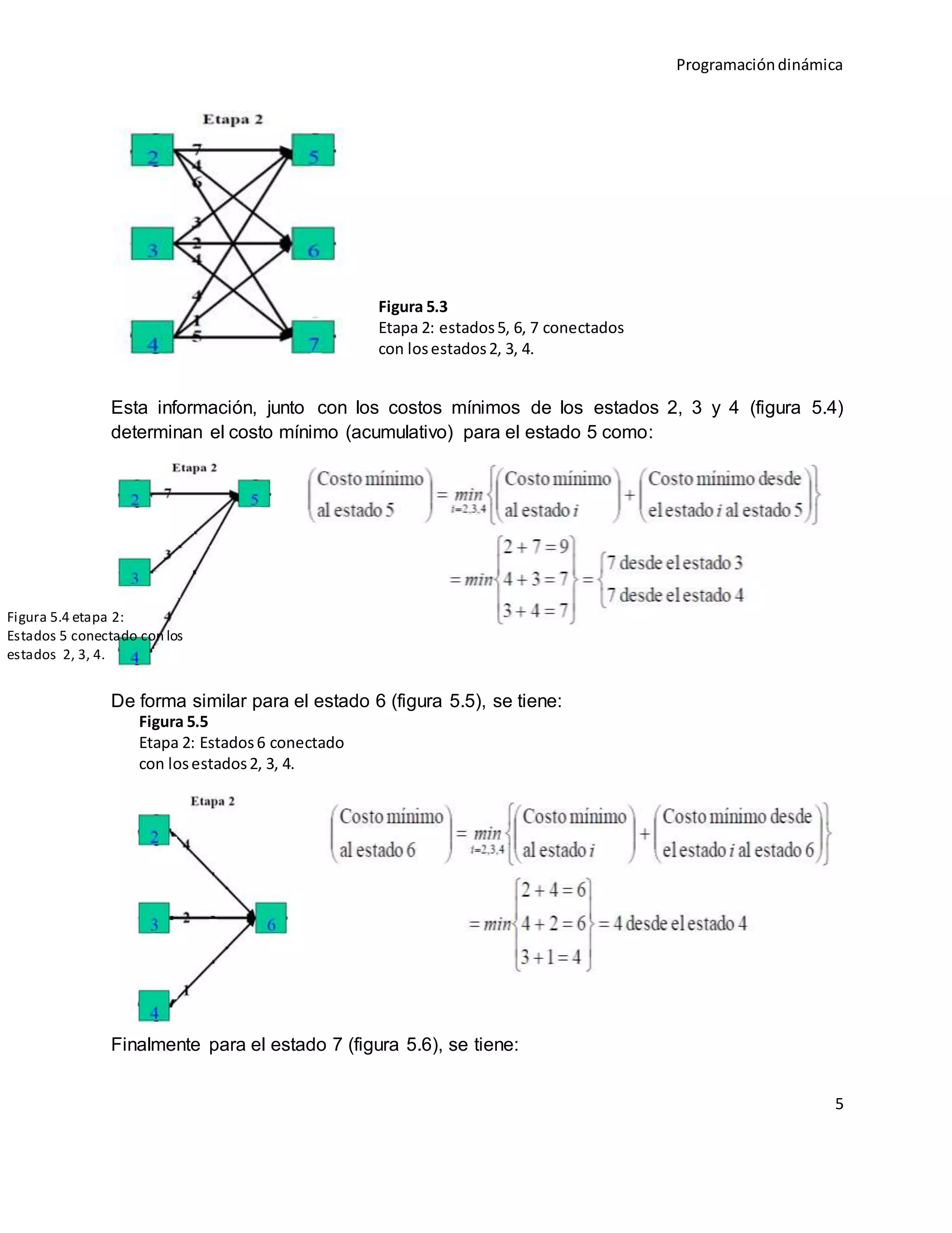 Programacióndinámica
5
Esta información, junto con los costos mínimos de los estados 2, 3 y 4 (figura 5.4)
determinan el costo mínimo (acumulativo) para el estado 5 como:
De forma similar para el estado 6 (figura 5.5), se tiene:
Finalmente para el estado 7 (figura 5.6), se tiene:
Figura 5.3
Etapa 2: estados5, 6, 7 conectados
con losestados2, 3, 4.
Figura 5.4 etapa 2:
Estados 5 conectado con los
estados 2, 3, 4.
Figura 5.5
Etapa 2: Estados6 conectado
con losestados2, 3, 4.
 