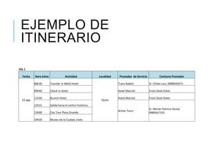 EJEMPLO DE
ITINERARIO
Día 1
Fecha Hora inicio Actividad Localidad Prestador de Servicio Contacto Prestador
22-ago
08h30 Transfer in NAIQ-Hotel
Quito
Trans Rabbit Sr. Chilán Luis, 0998345671
09h40 Check in Hotel Hotel Marriot Front Desk Hotel
11h30 Brunch Hotel Hotel Marriot Front Desk Hotel
12h15 Salida hacia el centro histórico
Active Tours
Sr. Morán Patricio (Guía)
098956723513h00 City Tour Plaza Grande
14h30 Museo de la Ciudad, visita
 