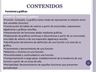 Unidad 12. Funciones y gráficas Función. Concepto. La gráfica como modo de representar la relación entre dos variables (función). Construcción de tablas de valores a partir de enunciados, expresiones algebraicas o gráficas sencillas.  Interpretación de funciones dadas mediante gráficas. Elaboración de gráficas continuas o discontinuas a partir de un enunciado, una tabla de valores o de una expresión algebraica sencilla.  Identificación del dominio de definición de una función a la vista de su gráfica. Crecimiento y decrecimiento de una función. Máximos y mínimos en una función. Discontinuidad y continuidad en una función. Comportamiento a largo plazo. Establecimiento de la tendencia de una función a partir de un trozo de ella. Periodicidad. Reconocimiento de aquellas funciones que presenten periodicidad. 