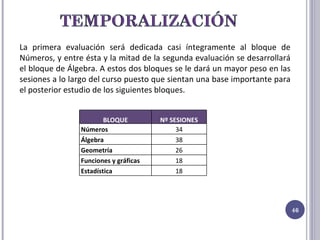 La primera evaluación será dedicada casi íntegramente al bloque de Números, y entre ésta y la mitad de la segunda evaluación se desarrollará el bloque de Álgebra. A estos dos bloques se le dará un mayor peso en las sesiones a lo largo del curso puesto que sientan una base importante para el posterior estudio de los siguientes bloques.  BLOQUE Nº SESIONES Números 34 Álgebra 38 Geometría 26 Funciones y gráficas 18 Estadística 18 