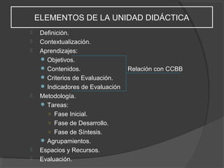 ELEMENTOS DE LA UNIDAD DIDÁCTICA









Definición.
Contextualización.
Aprendizajes:
 Objetivos.
 Contenidos.
 Criterios de Evaluación.
 Indicadores de Evaluación
Metodología.
 Tareas:
○ Fase Inicial.
○ Fase de Desarrollo.
○ Fase de Síntesis.
 Agrupamientos.
Espacios y Recursos.
Evaluación.

Relación con CCBB

 